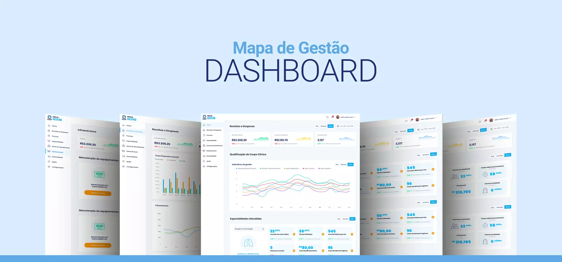 Dashboard - Mapa de gestão